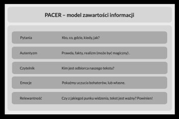 PACER – czyli uniwersalny model zawartości tekstu